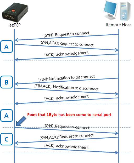 Tcp server